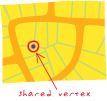 shared vertex